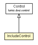 Package class diagram package IncludeControl
