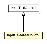 Package class diagram package InputTextAreaControl