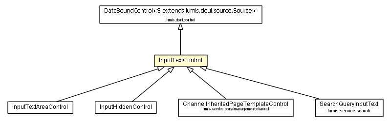 Package class diagram package InputTextControl