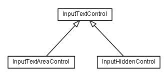 Package class diagram package lumis.doui.control.inputtext