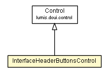 Package class diagram package InterfaceHeaderButtonsControl