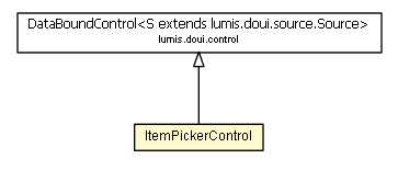 Package class diagram package ItemPickerControl