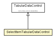 Package class diagram package SelectItemTabularDataControl