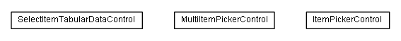 Package class diagram package lumis.doui.control.itempicker
