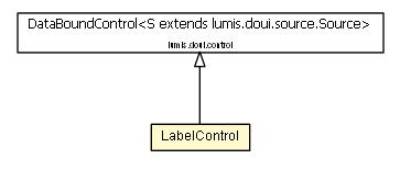 Package class diagram package LabelControl