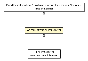 Package class diagram package AdministrationListControl