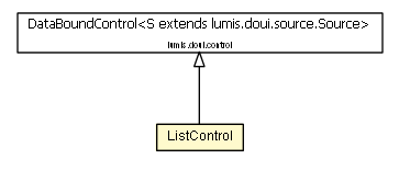 Package class diagram package ListControl