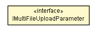 Package class diagram package IMultiFileUploadParameter