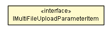 Package class diagram package IMultiFileUploadParameterItem