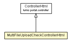 Package class diagram package MultiFileUploadCheckControllerHtml