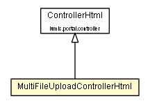 Package class diagram package MultiFileUploadControllerHtml