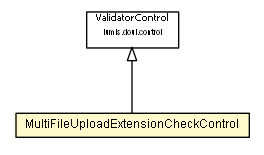 Package class diagram package MultiFileUploadExtensionCheckControl