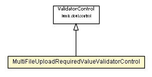 Package class diagram package MultiFileUploadRequiredValueValidatorControl