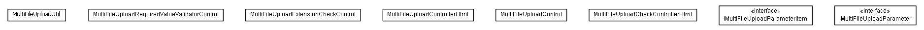Package class diagram package lumis.doui.control.multifileupload