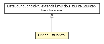 Package class diagram package OptionListControl