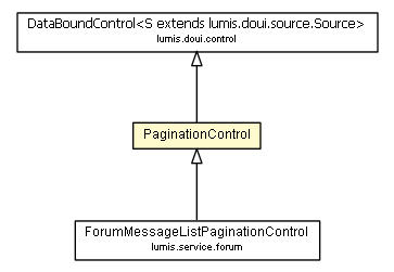 Package class diagram package PaginationControl