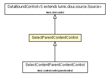 Package class diagram package SelectParentContentControl