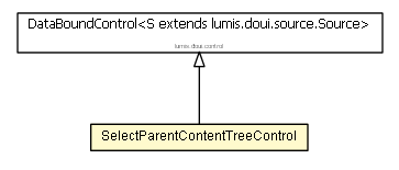 Package class diagram package SelectParentContentTreeControl