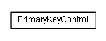 Package class diagram package lumis.doui.control.primarykey