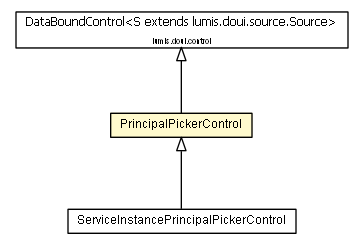 Package class diagram package PrincipalPickerControl