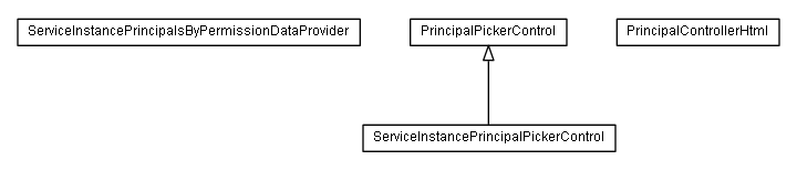Package class diagram package lumis.doui.control.principalpicker