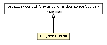 Package class diagram package ProgressControl