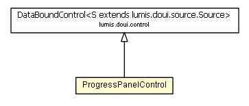 Package class diagram package ProgressPanelControl