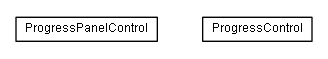 Package class diagram package lumis.doui.control.progress