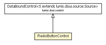 Package class diagram package RadioButtonControl