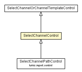 Package class diagram package SelectChannelControl