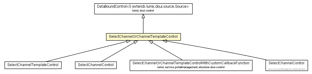 Package class diagram package SelectChannelOrChannelTemplateControl