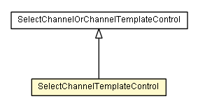 Package class diagram package SelectChannelTemplateControl