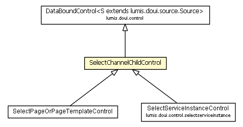 Package class diagram package SelectChannelChildControl