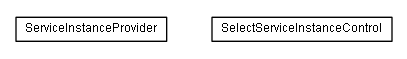 Package class diagram package lumis.doui.control.selectserviceinstance