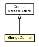 Package class diagram package StringsControl