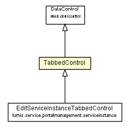 Package class diagram package TabbedControl