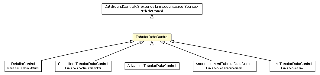 Package class diagram package TabularDataControl