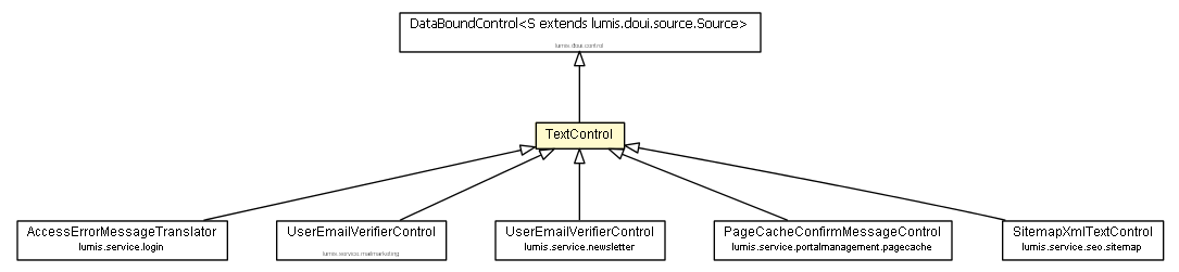 Package class diagram package TextControl