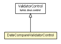 Package class diagram package DateCompareValidatorControl