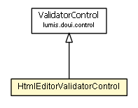Package class diagram package HtmlEditorValidatorControl