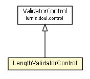 Package class diagram package LengthValidatorControl