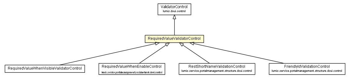 Package class diagram package RequiredValueValidatorControl