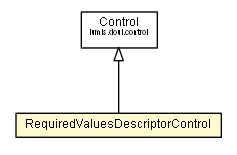 Package class diagram package RequiredValuesDescriptorControl