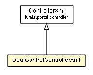Package class diagram package DouiControlControllerXml