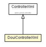 Package class diagram package DouiControllerXml