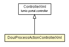 Package class diagram package DouiProcessActionControllerXml