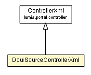 Package class diagram package DouiSourceControllerXml