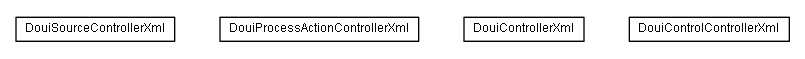 Package class diagram package lumis.doui.controller.xml