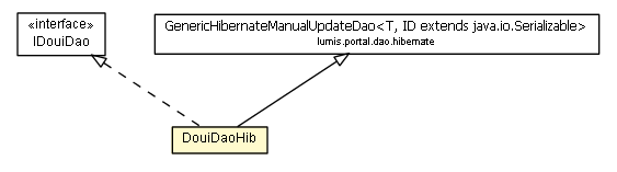 Package class diagram package DouiDaoHib