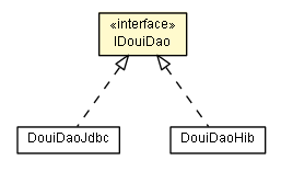 Package class diagram package IDouiDao